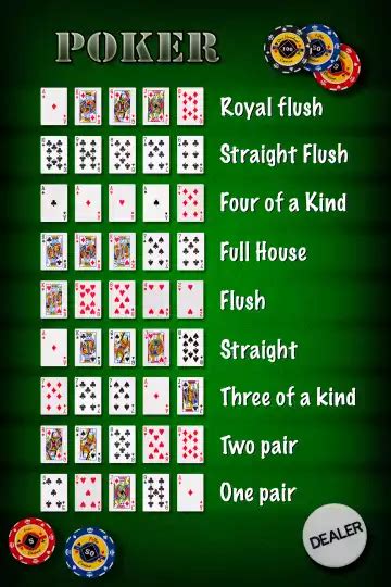 poker spelregels|Poker Regels .